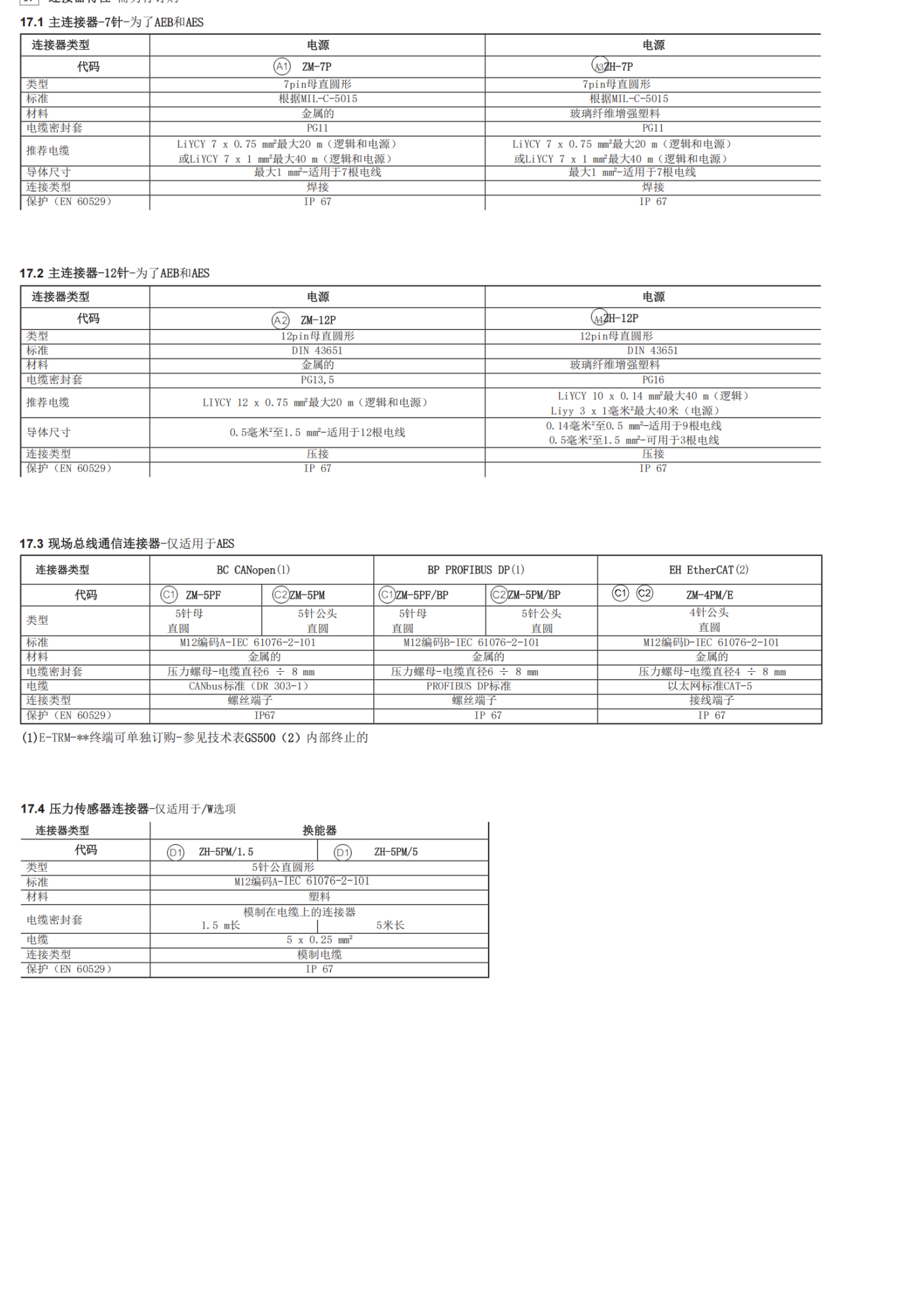 意大利ATOS直动式电磁阀DKE-1631/2 DC24V