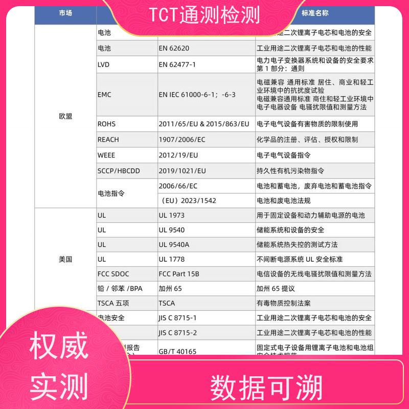 通测检测 18650申请UN38.3认证 TCT通测检测