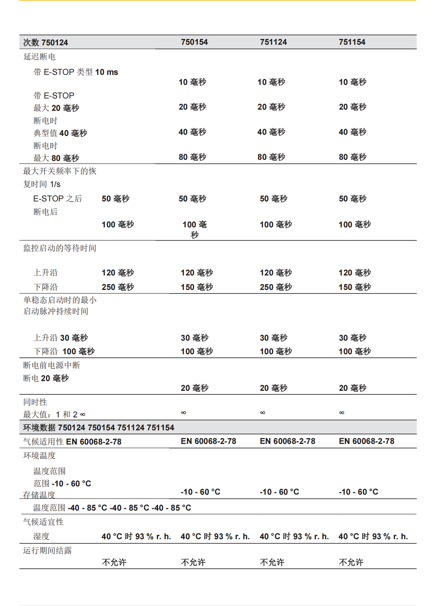德国PILZ皮尔兹分散式外围设备793100