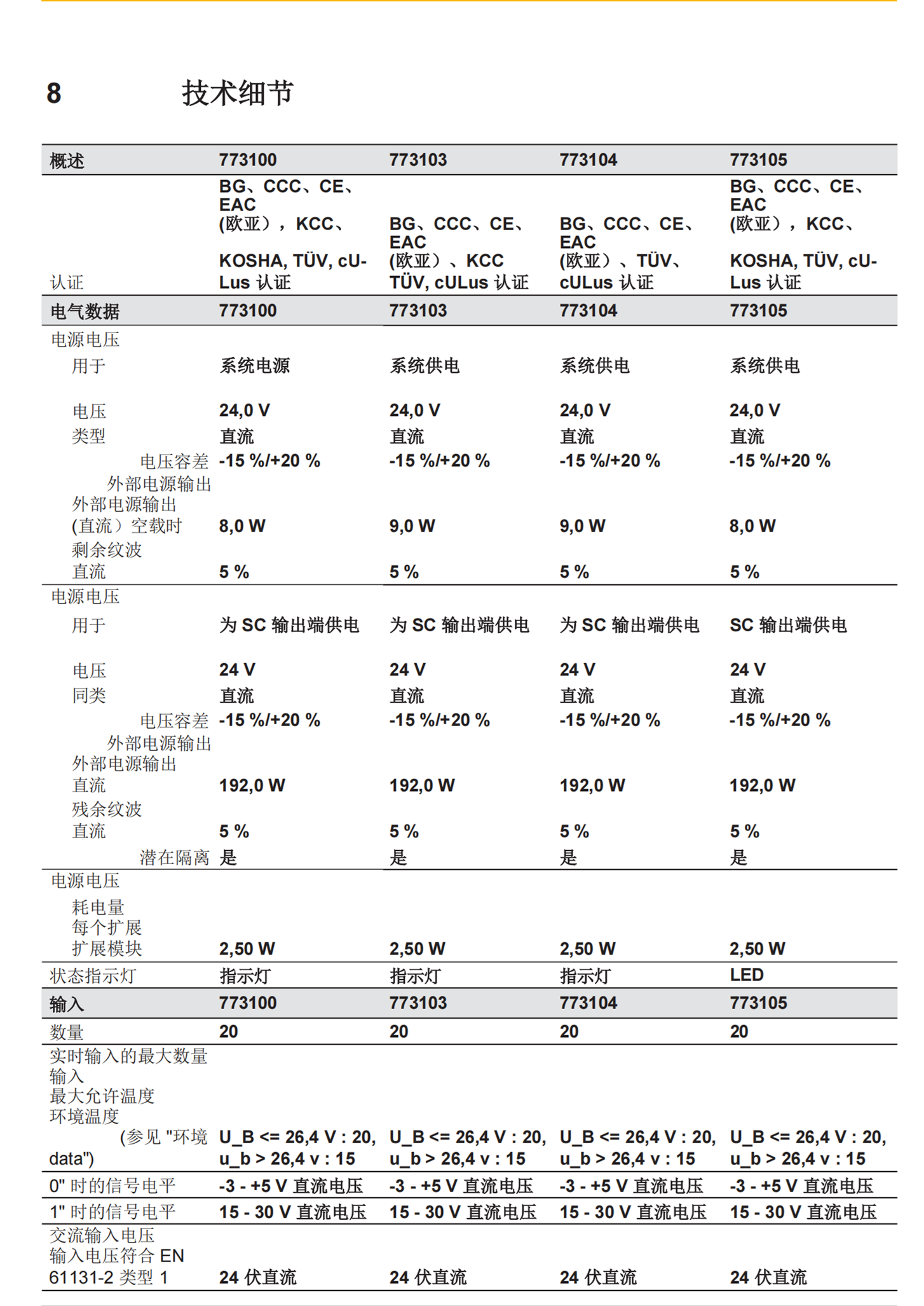 PNOZX124VAC/DC3n/o1n/c德国PILZ皮尔兹光栅774300