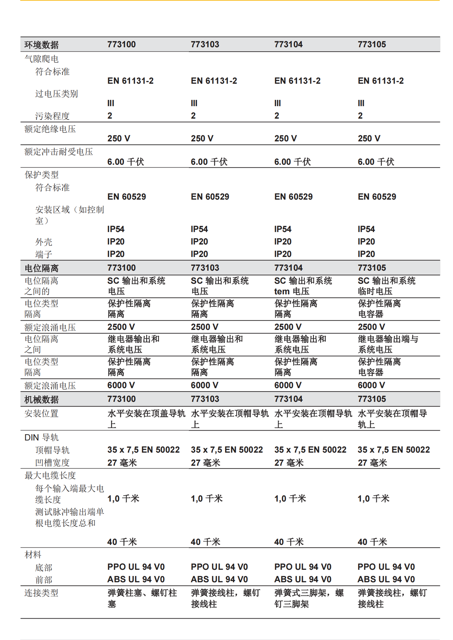 德国PILZ皮尔兹紧急停止开关523121