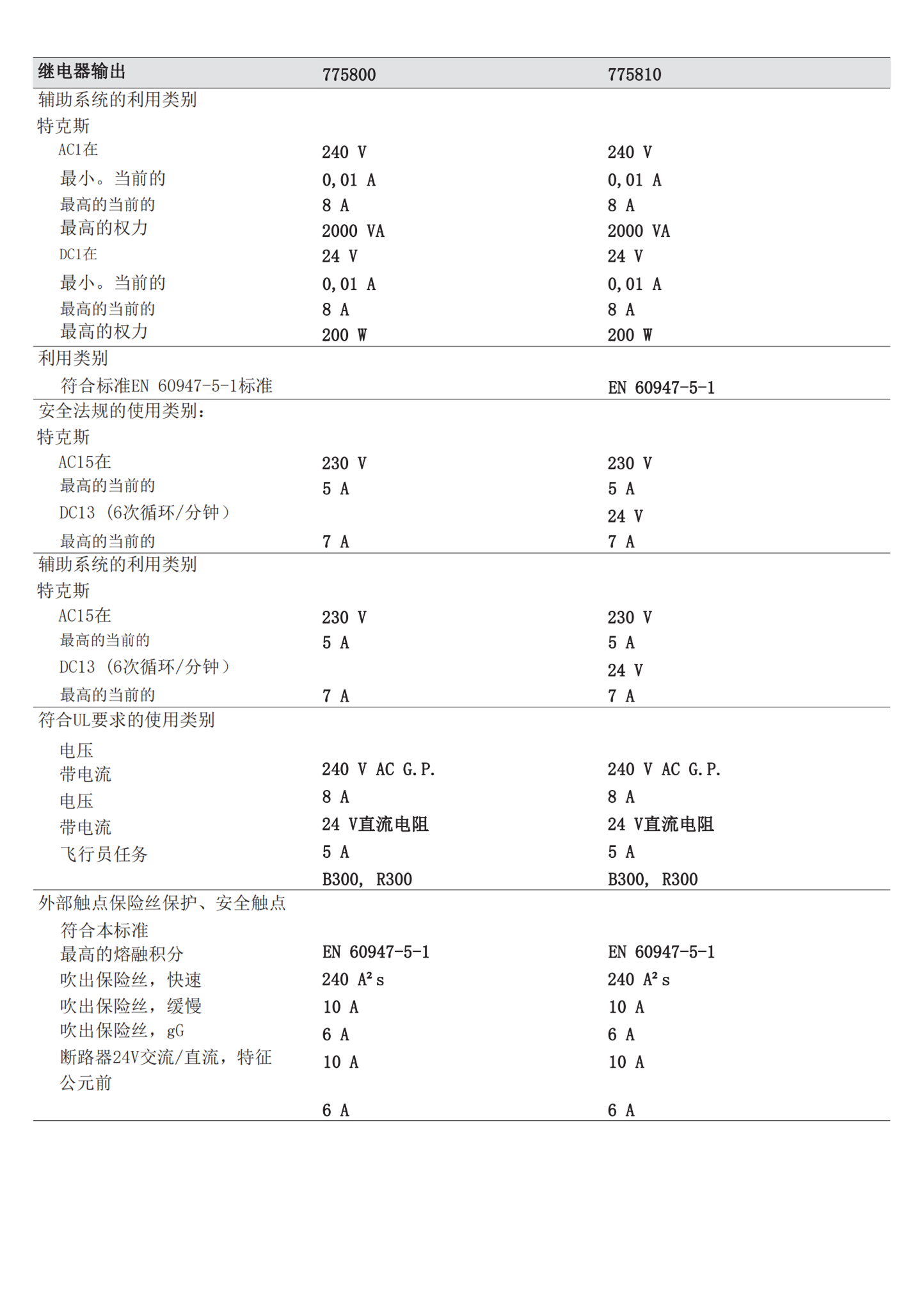 德国PILZ皮尔兹可编程控制系统750107