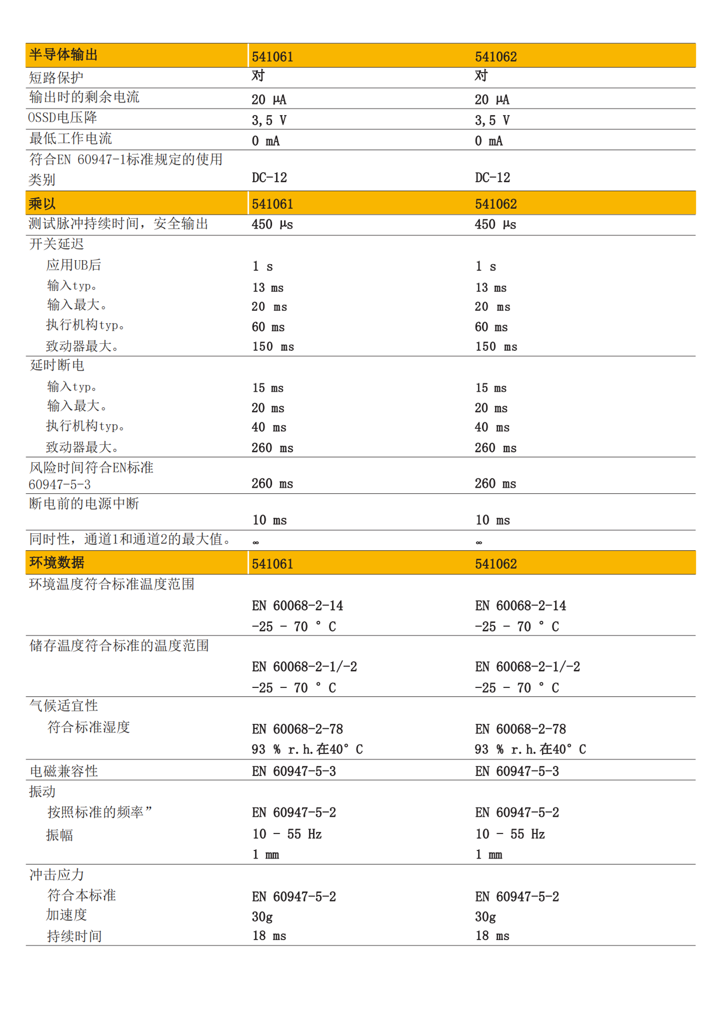 德国PILZ皮尔兹安全微型控制器资料773840
