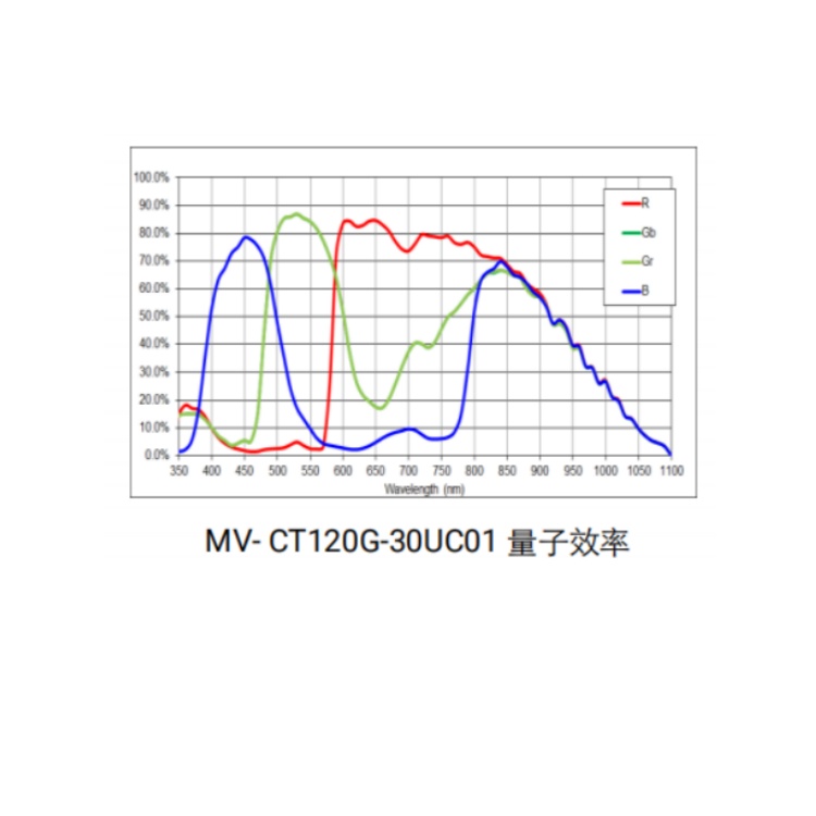 海康威视 海康威视