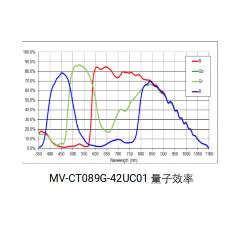 海康威视 海康威视