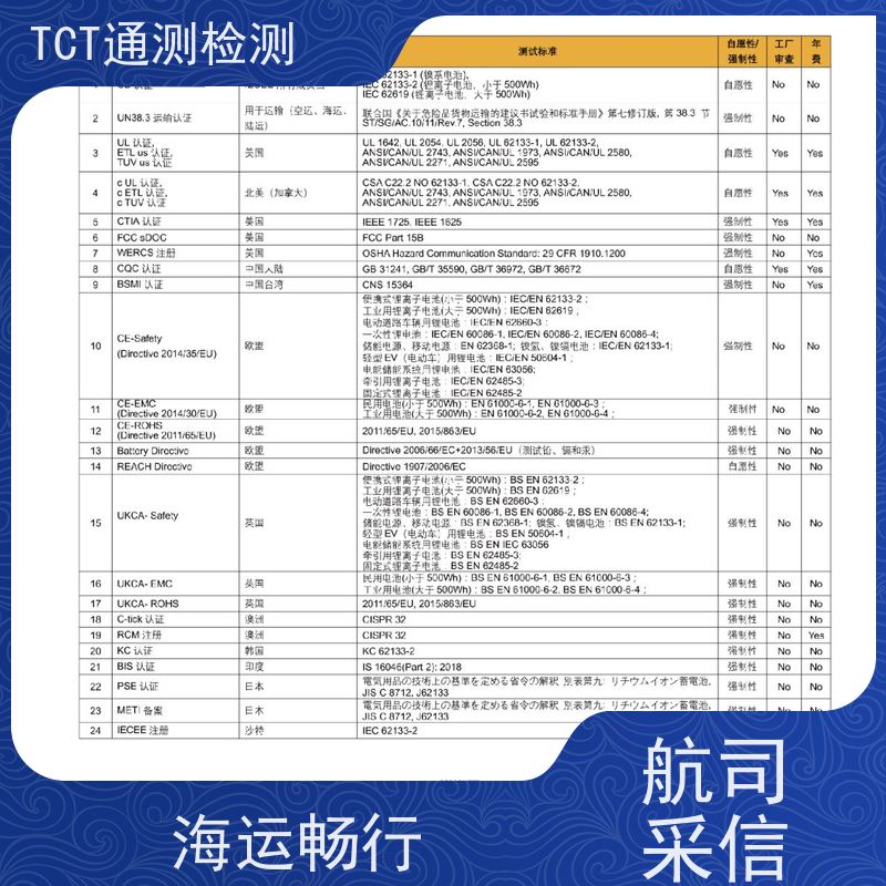 TCT通测检测 相机电池UN38.3检测认证 铁路运输 技术兜底 CNAS CMA实验室