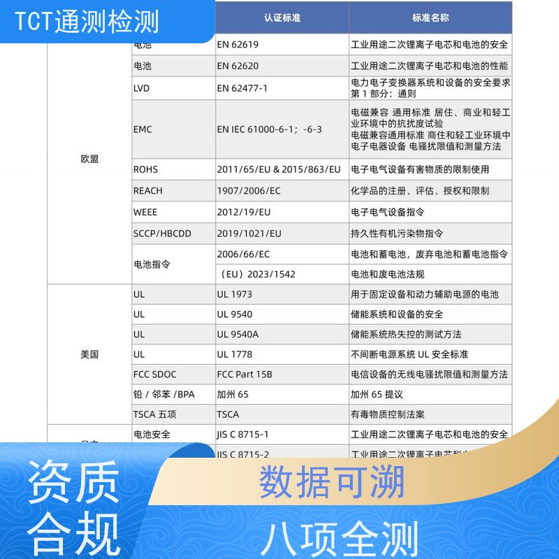深圳市通测检测技术有限公司 相机电池UN38.3检测认证 陆运 一站式打包服务