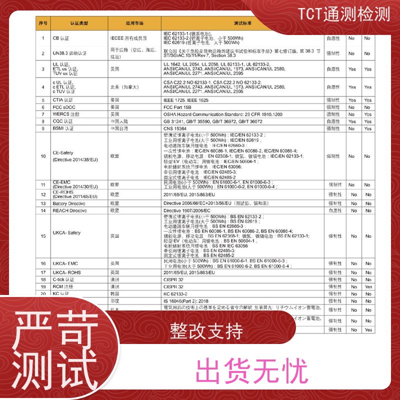 TCT通测检测 相机电池UN38.3检测 危包证 报告国内60+海运船司采信