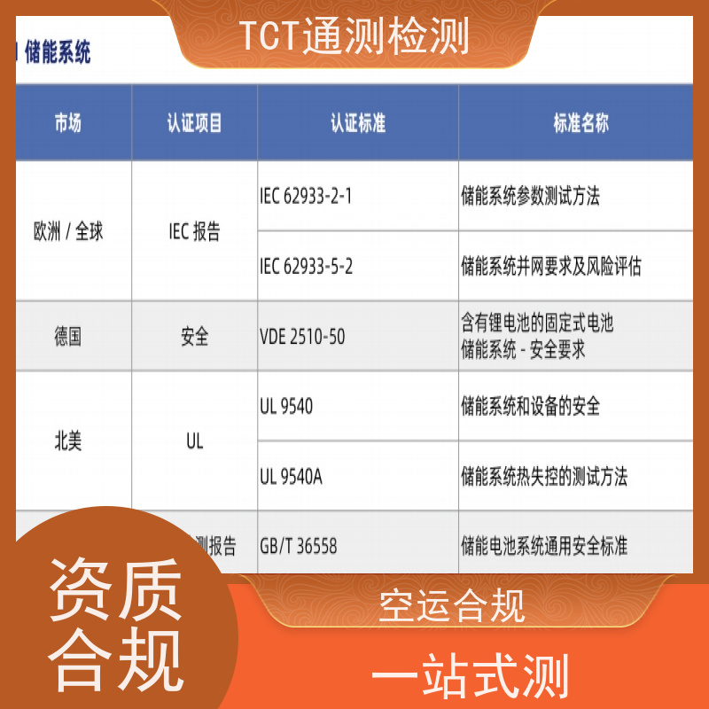 TCT通测检测 相机电池UN38.3检测认证 空运 资质合规有效