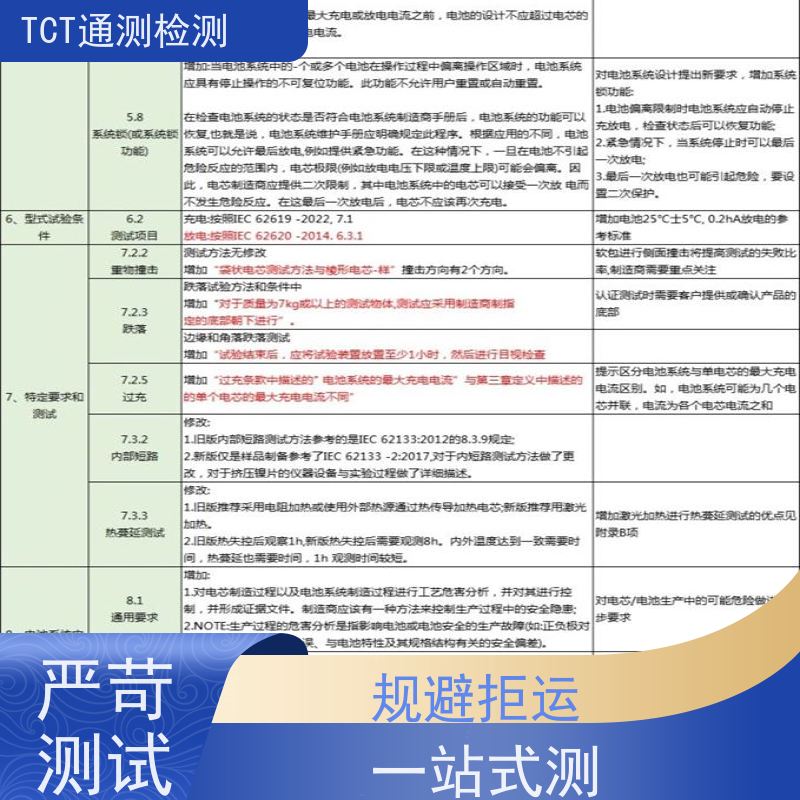 相机电池UN38.3检测认证 UN38.3 MSDS 1.2m报告 3M堆码 深圳市通测检测技术有限公司 CNAS CMA实验室