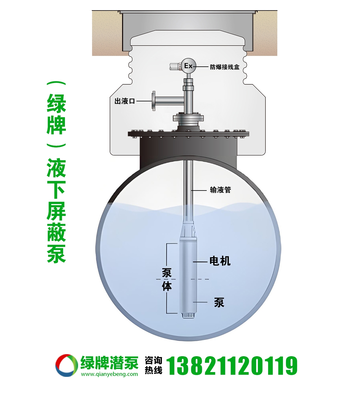 屏蔽液下泵 不锈钢防爆化工潜液泵 可燃液体化工泵