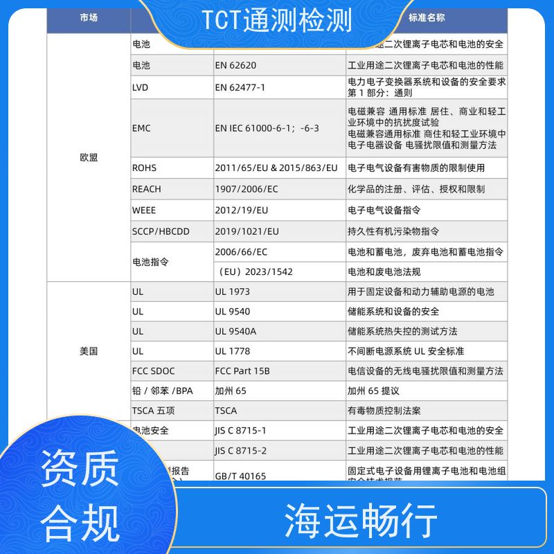 深圳市通测检测技术有限公司 相机电池UN38.3检测认证 陆运 失败整改技术支持 CMA实验室