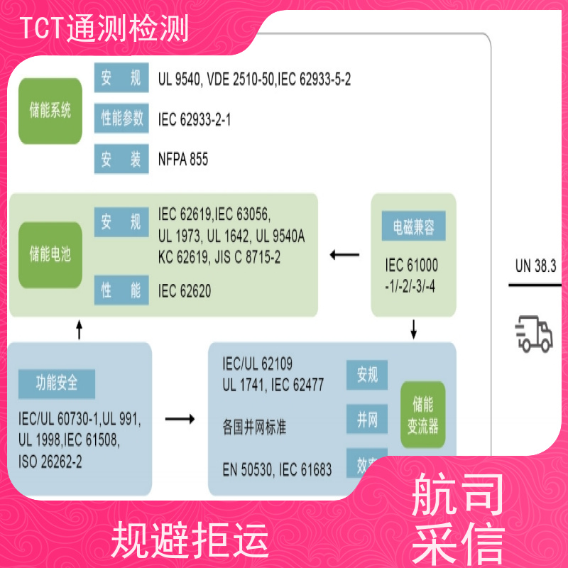 深圳市通测检测技术有限公司 相机电池UN38.3检测认证 空运 数据可复现