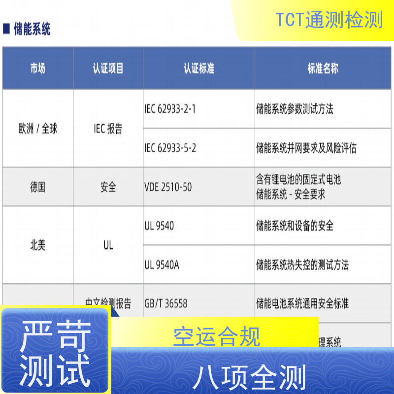 通测检测 相机电池UN38.3检测认证 危包证 失败整改技术支持