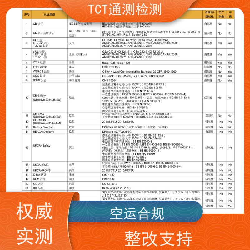 TCT通测检测 相机电池UN38.3检测认证 陆运 周期灵活可控