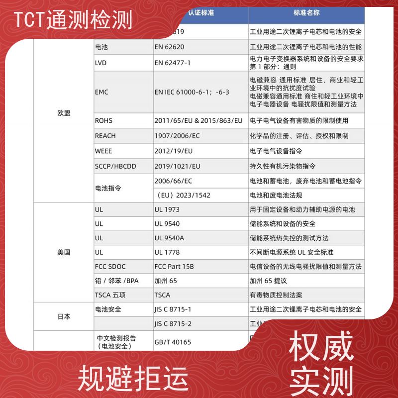 深圳市通测检测技术有限公司 相机电池UN38.3检测认证 危特证 报告国内60+海运船司采信 A2LA实验室