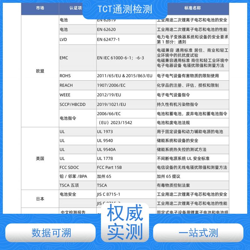 深圳市通测检测技术有限公司 相机电池UN38.3检测 海运 数据可复现 CNAS CMA实验室