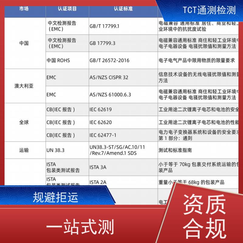 深圳市通测检测技术有限公司 相机电池UN38.3检测认证 空运 适配全品类电池