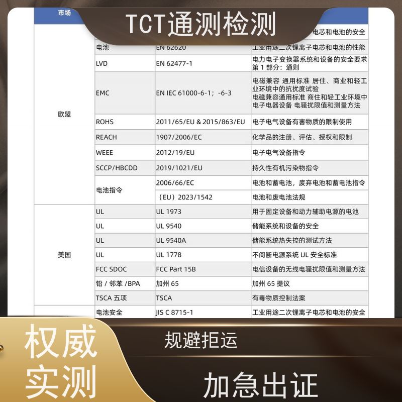 TCT通测检测 相机电池UN38.3检测 UN38.3 MSDS 1.2m报告 3M堆码 周期短