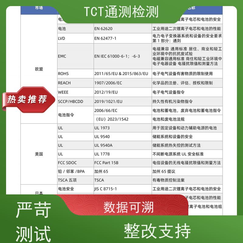 TCT通测检测 相机电池UN38.3检测 陆运 权威资质背书