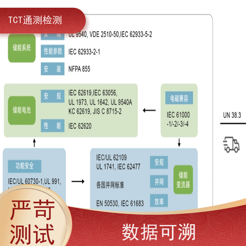 深圳市通测检测技术有限公司 相机电池UN38.3检测 危特证 适配全品类电池