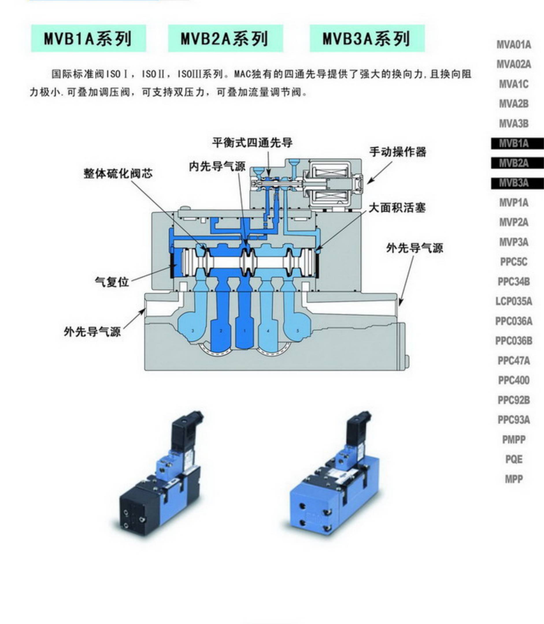 MAC两通气控阀35A-ACB-BBEB-0BA