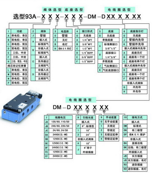 MAC两位四通电磁阀56C-87-RA