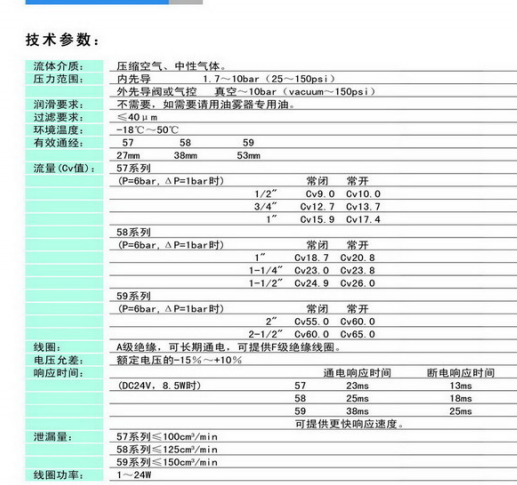 介绍MAC两位五通电磁阀56C-57-RA