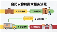 合肥办公室搬家  合肥写字楼搬迁-新站企业搬迁