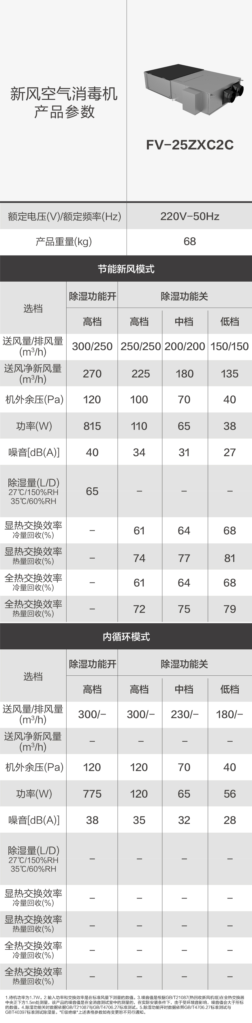 北京松下新风除湿消毒一体机全热交换器FV-25ZXC2C