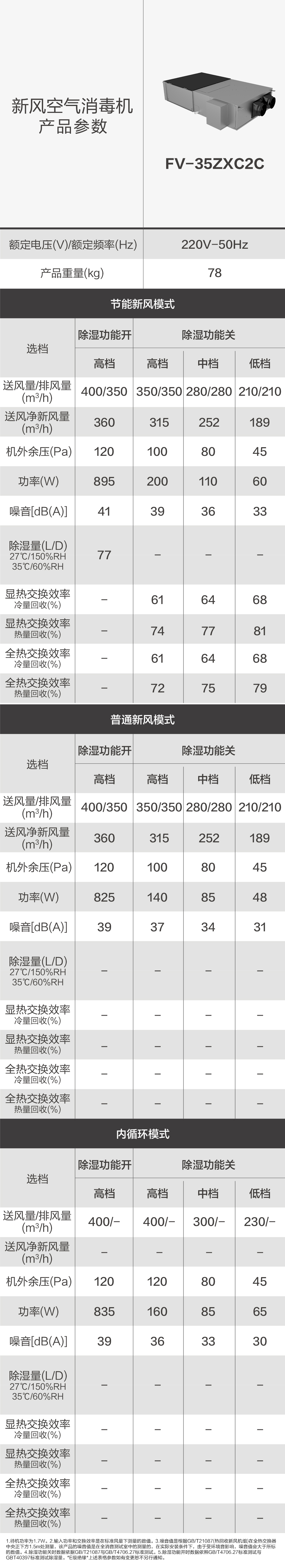 北京松下新风除湿消毒一体机全热交换器FV-25ZXC2C