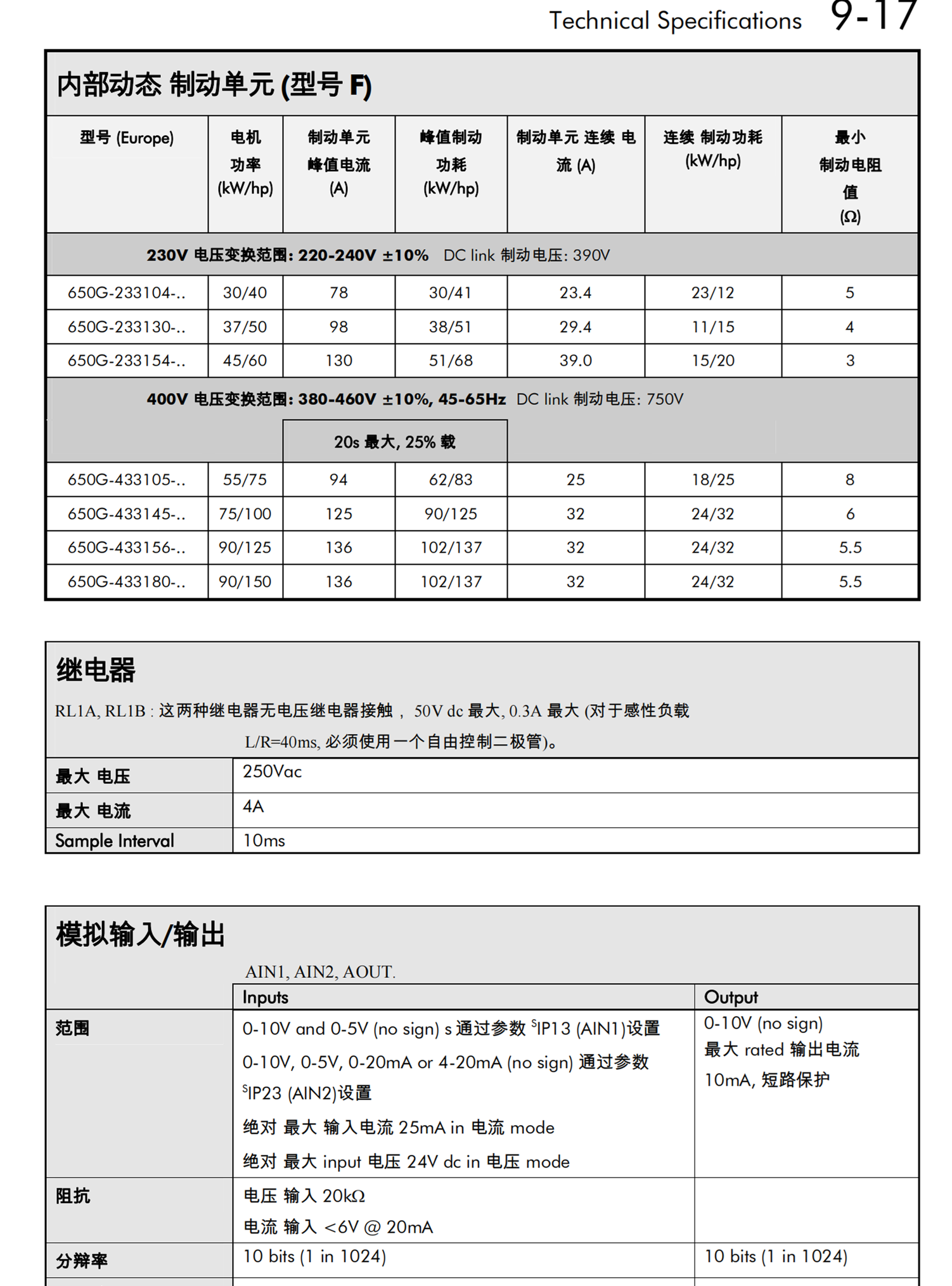 PARKER直操作定向控制阀D1VW002CNJW