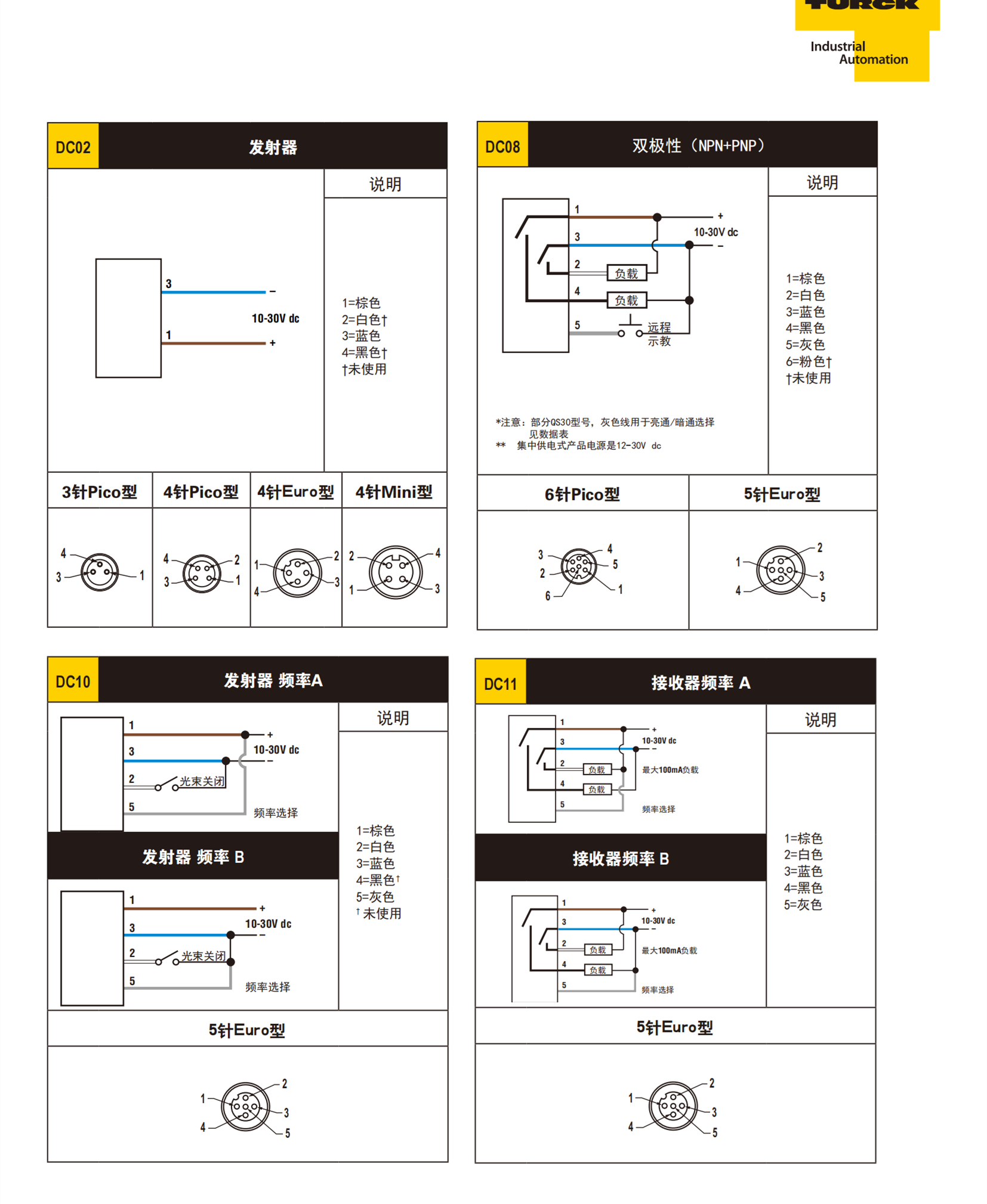 德国TURCK增量型编码器FCS-GL1/2A4-NA-H1141