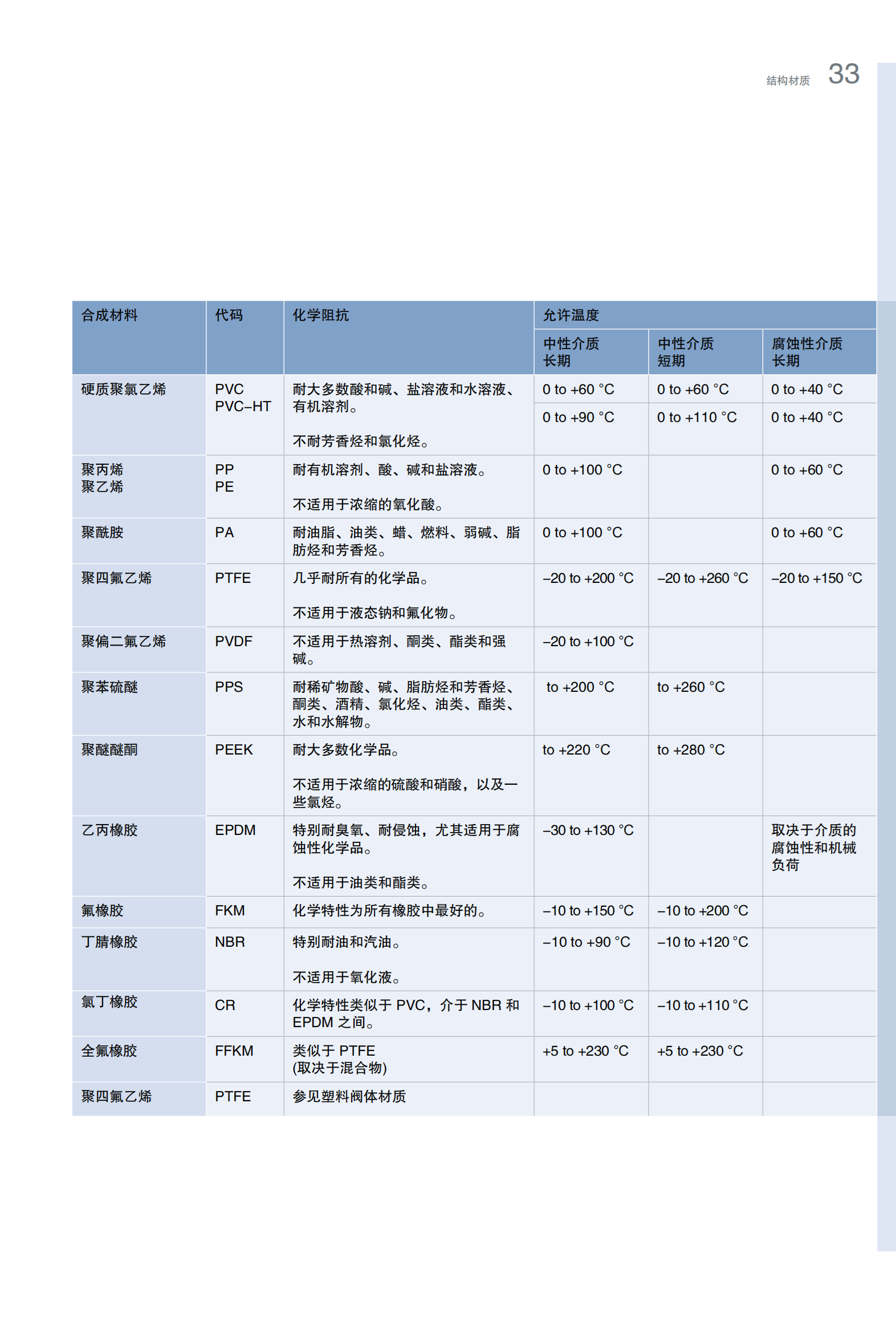 德国BURKERT宝德液位器工作介质00351963