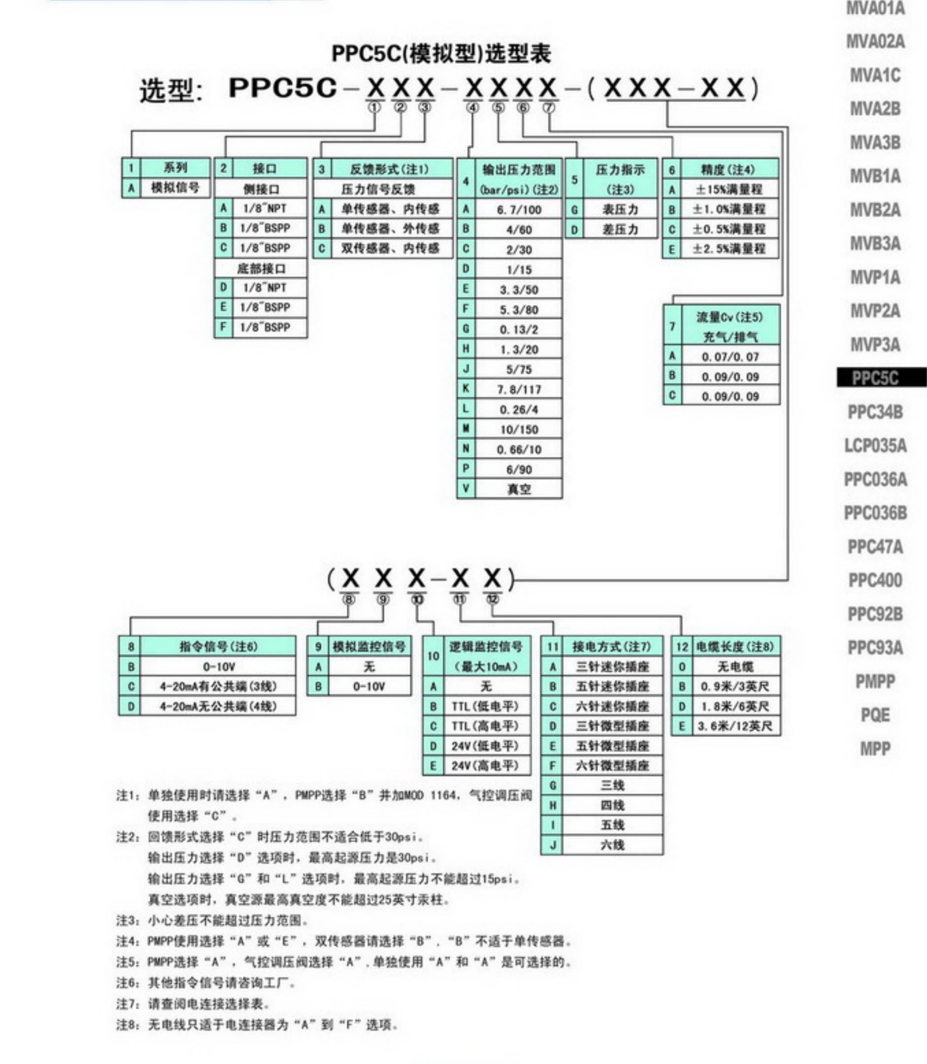 MAC先导电磁阀250B-611JJ