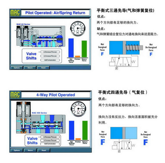 MAC系列手动复位阀35A-B00-DDAJ-2KD