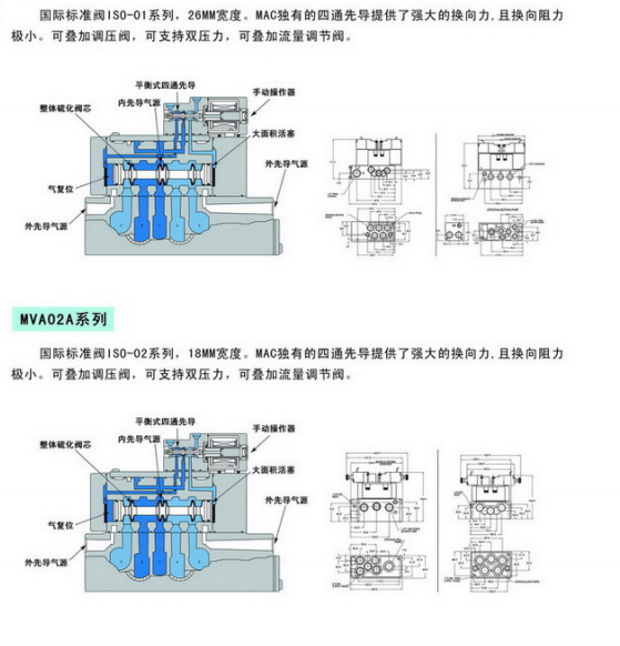 MAC五通管接式电磁阀56C-13-122CA