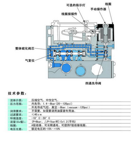 MAC五通板接式阀6341D-351-PM-111DA