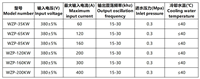 中频钎焊机源头工厂提供整套方案