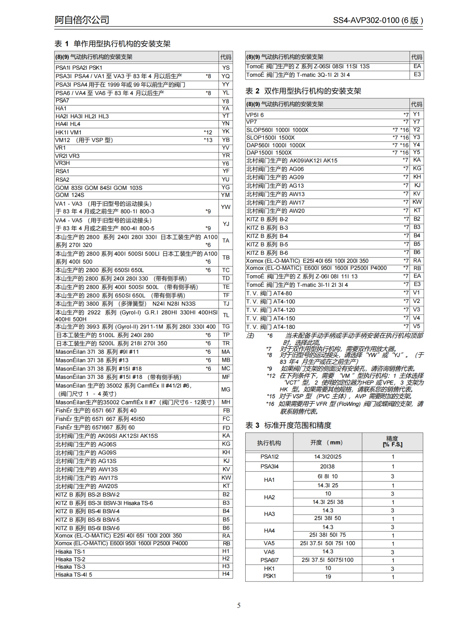 AZBIL限位器AVP302-BSD3A型号AVP302-RSD3A