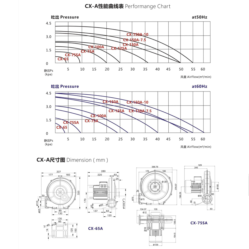 200W透浦式中压鼓风机 CX-65高效吹尘风机