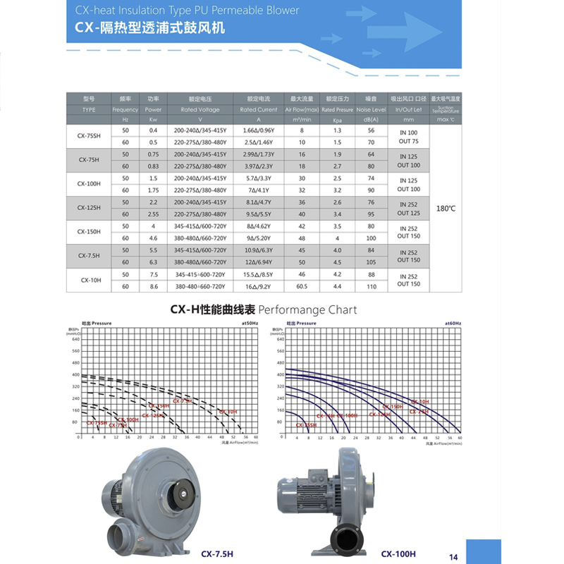 CX-65吹吸两用中压鼓风机200W透浦式大风量中压风机