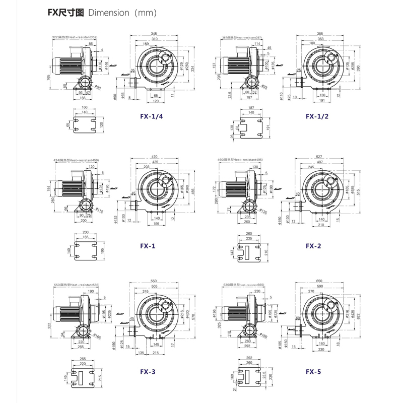 FX-3低浓度燃气输送防爆风机2.2KW吹吸两用防爆中压鼓风机