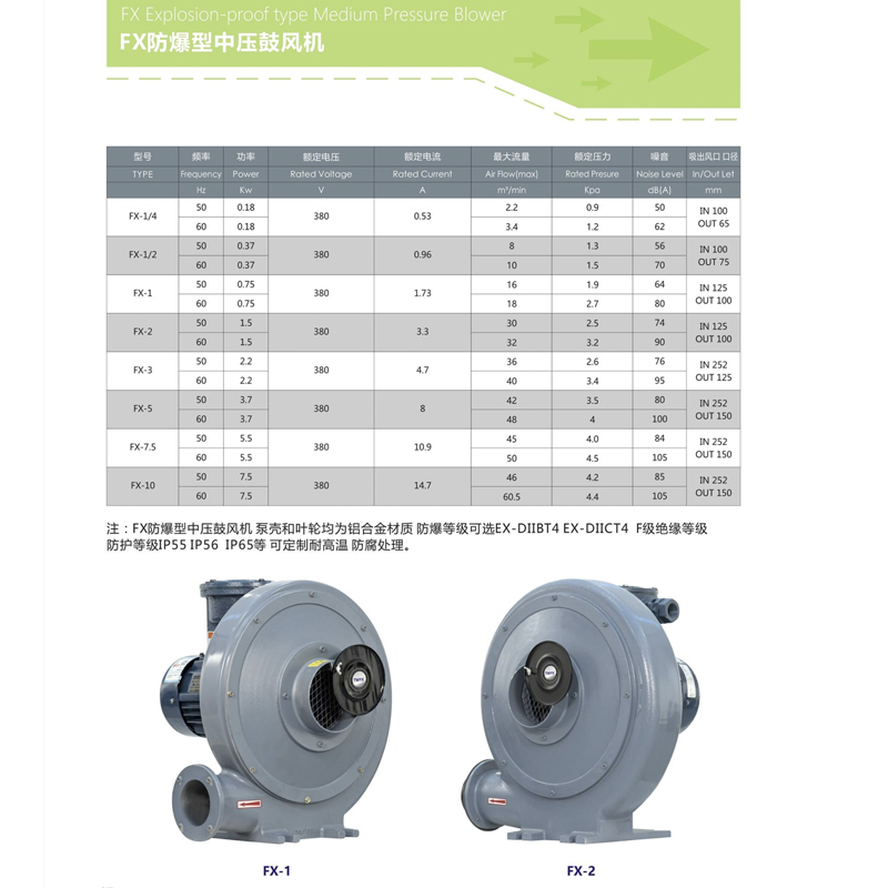 FX-3低浓度燃气输送防爆风机2.2KW吹吸两用防爆中压鼓风机