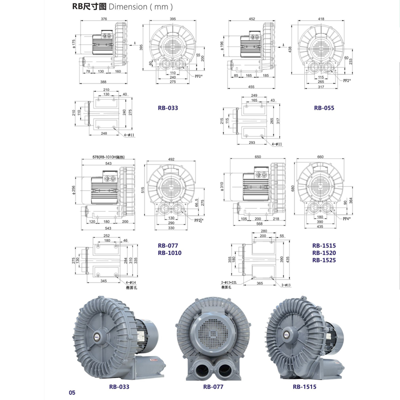 750W吹吸两用高压环形鼓风机RB-750三相电高压吹尘风机
