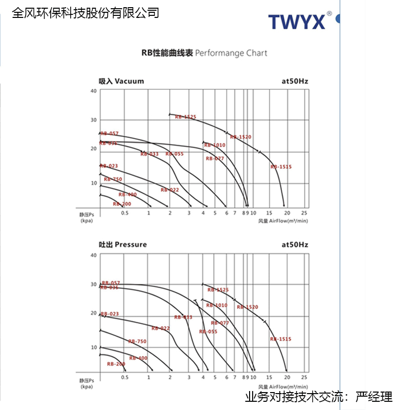 750W吹吸两用高压环形鼓风机RB-750三相电高压吹尘风机