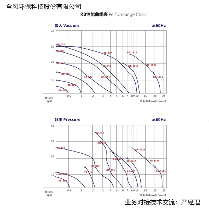 750W吹吸两用高压环形鼓风机RB-750三相电高压吹尘风机