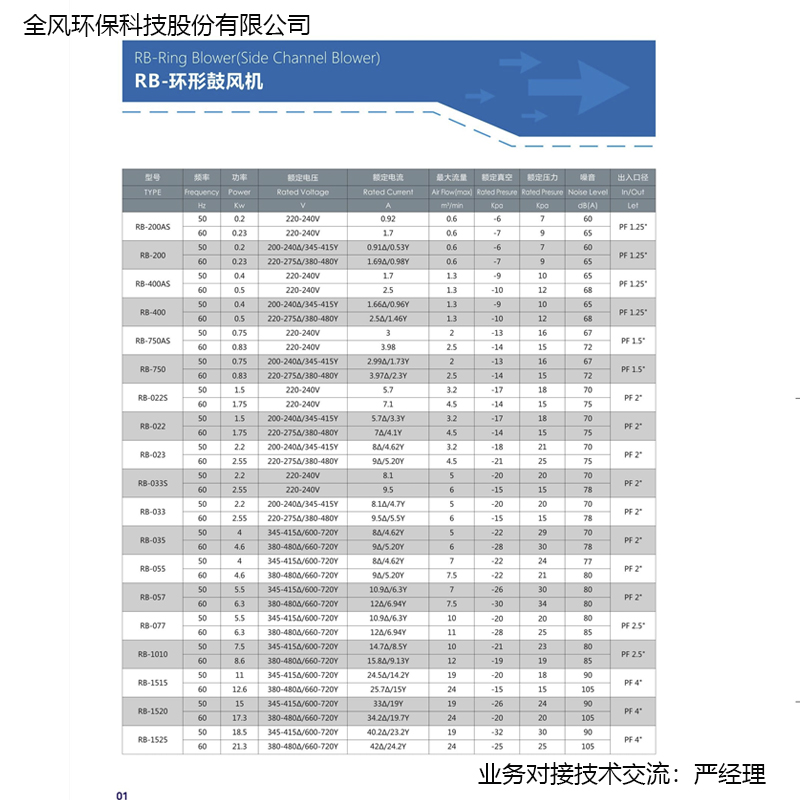750W吹吸两用高压环形鼓风机RB-750三相电高压吹尘风机