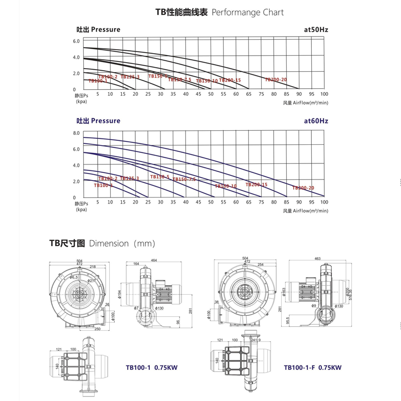 TB100-1风口向上透浦式风机750W中压风机定制铝合金风机工厂供应