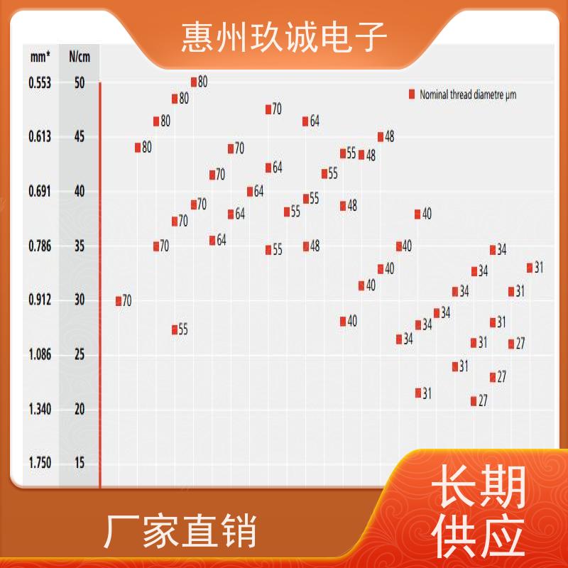 250目 100T-38W-115 赛发250目网纱 丝印线条清晰 原装进口
